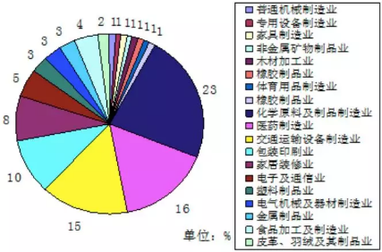 VOC、VOCs、TVOC都是啥？這篇文幫你理清！